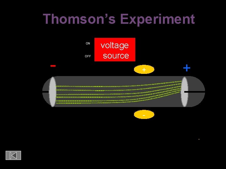 Thomson’s Experiment ON - OFF voltage source By adding an electric field… + +