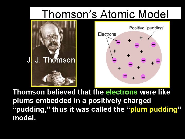 Thomson’s Atomic Model J. J. Thomson believed that the electrons were like plums embedded