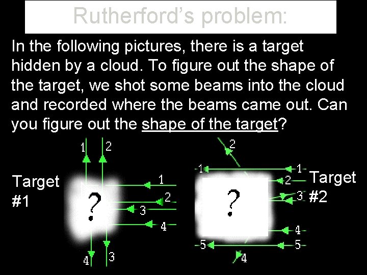 Rutherford’s problem: In the following pictures, there is a target hidden by a cloud.