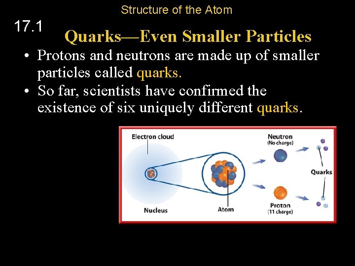 Structure of the Atom 17. 1 Quarks—Even Smaller Particles • Protons and neutrons are