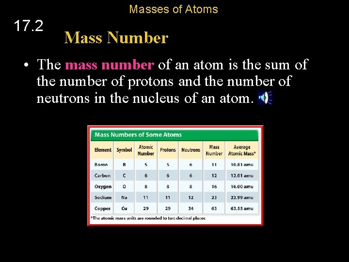 Masses of Atoms 17. 2 Mass Number • The mass number of an atom