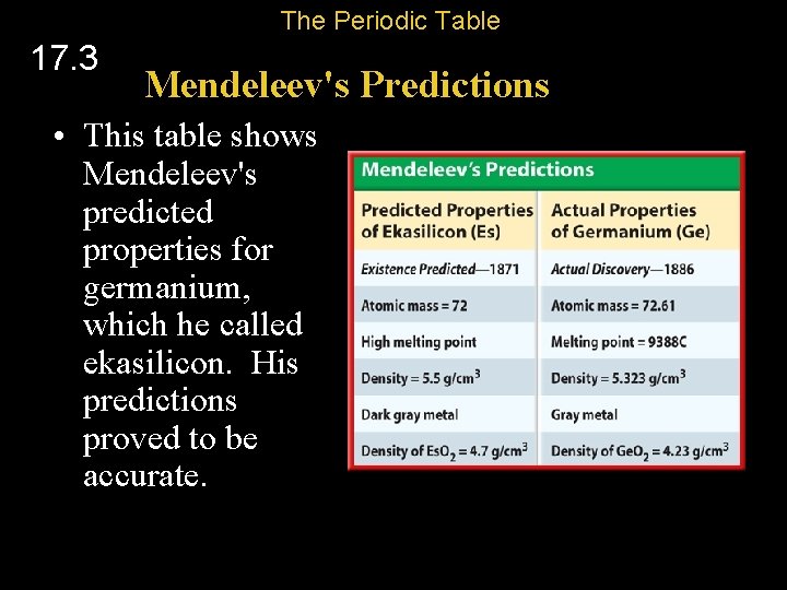 The Periodic Table 17. 3 Mendeleev's Predictions • This table shows Mendeleev's predicted properties