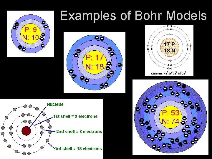 Examples of Bohr Models 