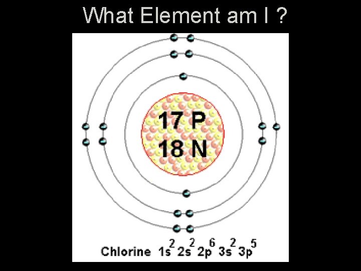 What Element am I ? 