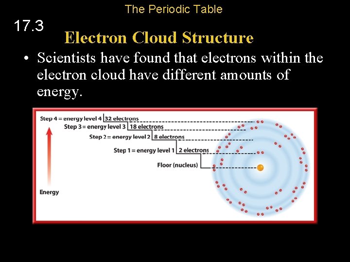 The Periodic Table 17. 3 Electron Cloud Structure • Scientists have found that electrons