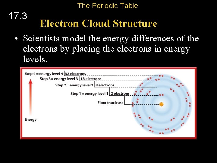 The Periodic Table 17. 3 Electron Cloud Structure • Scientists model the energy differences
