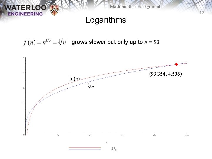 Mathematical Background 12 Logarithms grows slower but only up to n = 93 ln(n)