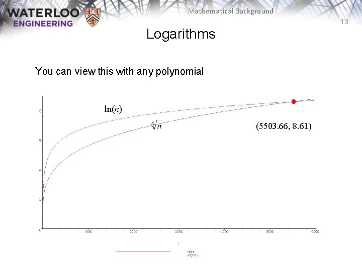 Mathematical Background 13 Logarithms You can view this with any polynomial ln(n) (5503. 66,