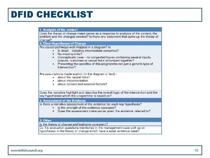 DFID CHECKLIST www. britishcouncil. org 10 