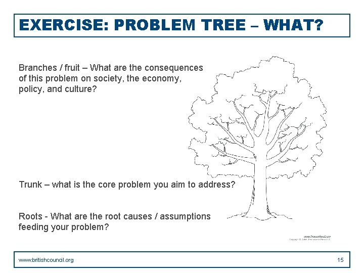 EXERCISE: PROBLEM TREE – WHAT? Branches / fruit – What are the consequences of