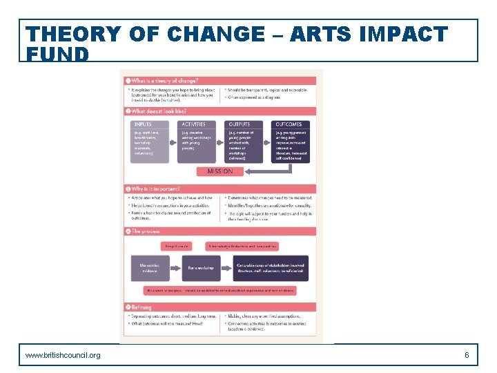 THEORY OF CHANGE – ARTS IMPACT FUND www. britishcouncil. org 6 