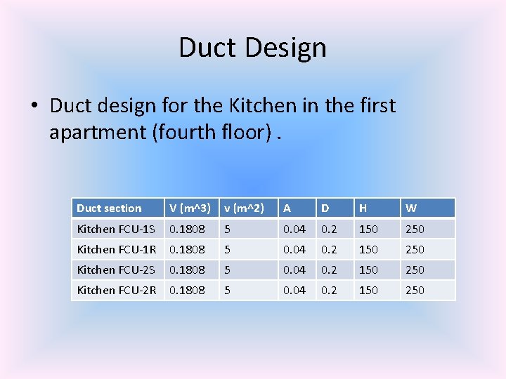 Duct Design • Duct design for the Kitchen in the first apartment (fourth floor).