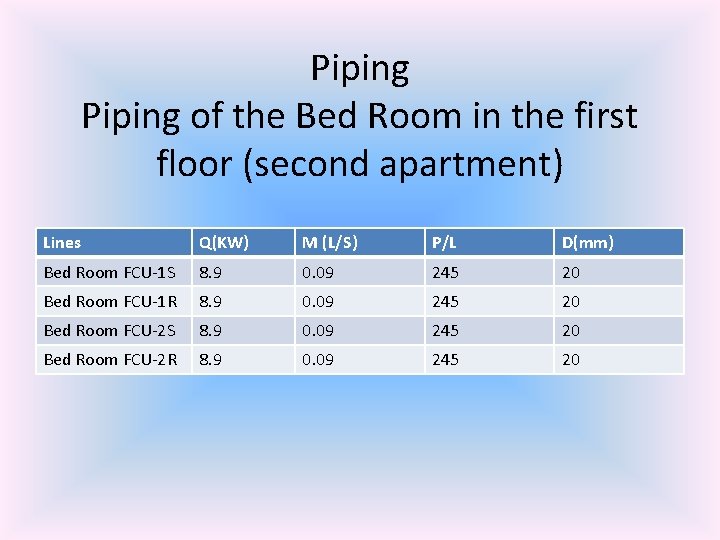 Piping of the Bed Room in the first floor (second apartment) Lines Q(KW) M