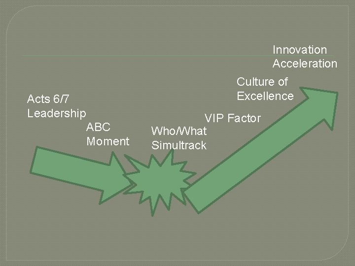 Innovation Acceleration Culture of Excellence Acts 6/7 Leadership ABC Moment VIP Factor Who/What Simultrack