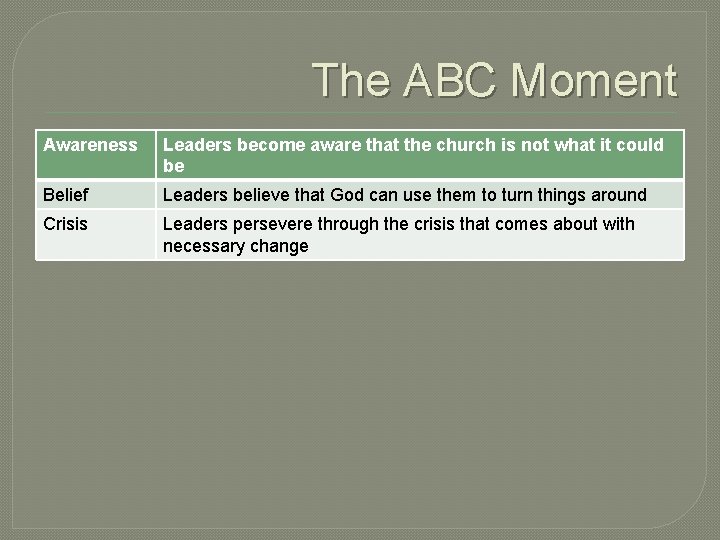 The ABC Moment Awareness Leaders become aware that the church is not what it