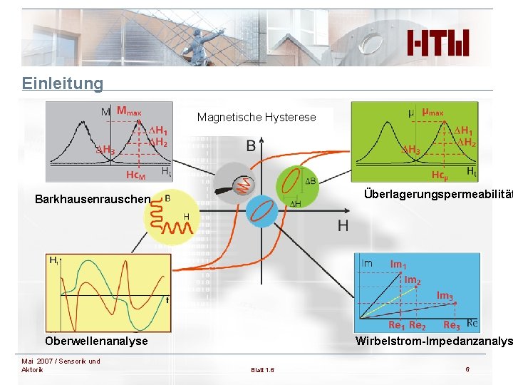 Einleitung Magnetische Hysterese Barkhausenrauschen Überlagerungspermeabilität Oberwellenanalyse Wirbelstrom-Impedanzanalys Mai 2007 / Sensorik und Aktorik Blatt