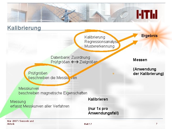 Kalibrierung Regressionsanalyse Mustererkennung Datenbank: Zuordnung Prüfgrößen Zielgrößen Prüfgrößen beschreiben die Messkurven Ergebnis Messen (Anwendung