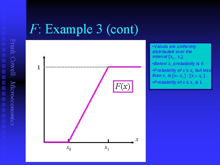 F: Example 3 (cont) Frank Cowell: Microeconomics §Values are uniformly distributed over the interval