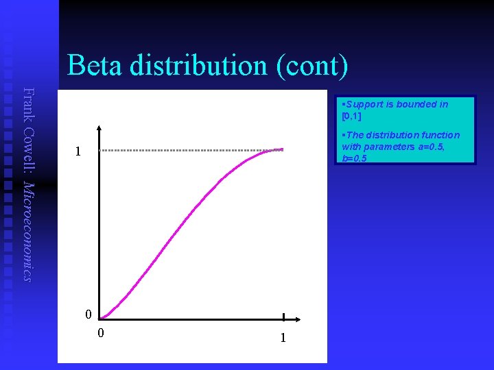 Beta distribution (cont) Frank Cowell: Microeconomics §Support is bounded in [0, 1] §The distribution