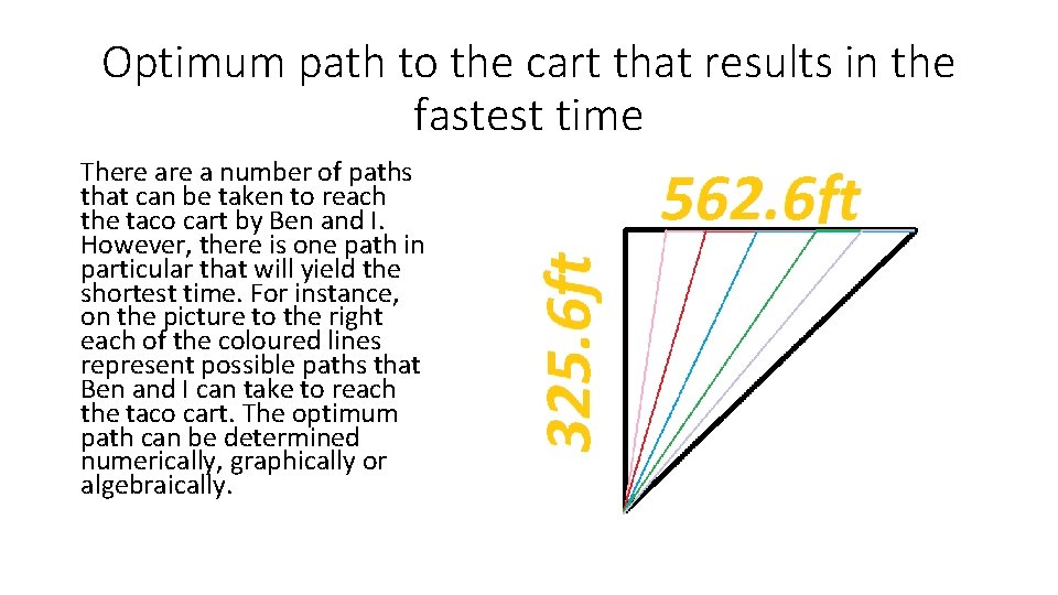 Optimum path to the cart that results in the fastest time There a number