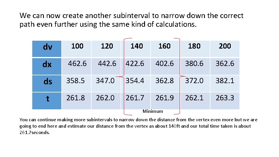 We can now create another subinterval to narrow down the correct path even further