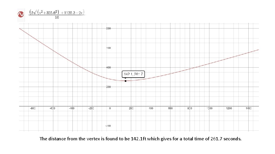 The distance from the vertex is found to be 142. 1 ft which gives