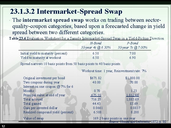 23. 1. 3. 2 Intermarket-Spread Swap • The intermarket spread swap works on trading