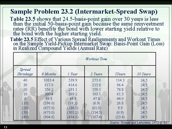 Sample Problem 23. 2 (Intermarket-Spread Swap) Table 23. 5 shows that 24. 5 -basis-point