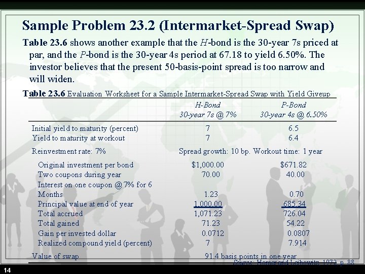 Sample Problem 23. 2 (Intermarket-Spread Swap) Table 23. 6 shows another example that the