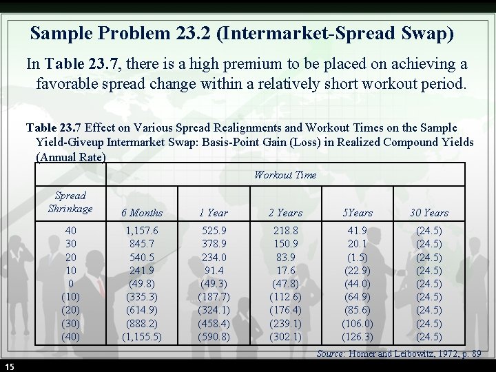 Sample Problem 23. 2 (Intermarket-Spread Swap) In Table 23. 7, there is a high