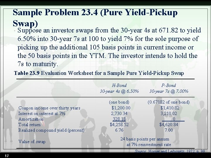 Sample Problem 23. 4 (Pure Yield-Pickup Swap) • Suppose an investor swaps from the