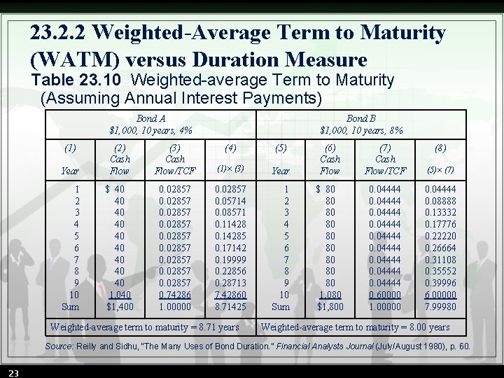 23. 2. 2 Weighted-Average Term to Maturity (WATM) versus Duration Measure Table 23. 10