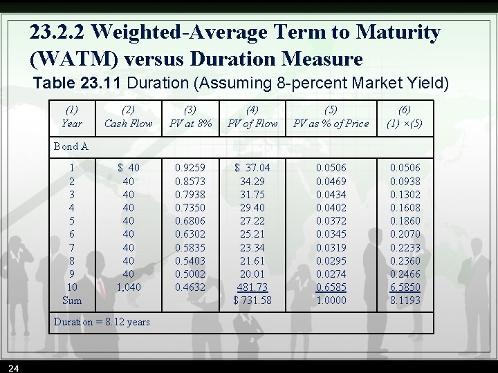 23. 2. 2 Weighted-Average Term to Maturity (WATM) versus Duration Measure Table 23. 11