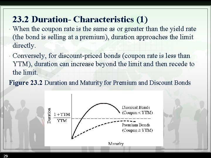 23. 2 Duration- Characteristics (1) When the coupon rate is the same as or