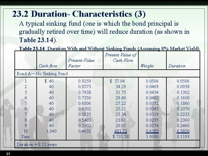 23. 2 Duration- Characteristics (3) • A typical sinking fund (one is which the