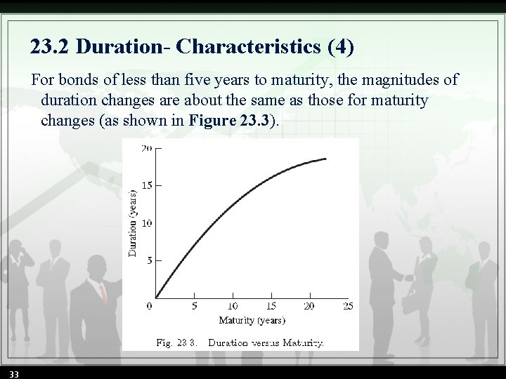 23. 2 Duration- Characteristics (4) For bonds of less than five years to maturity,