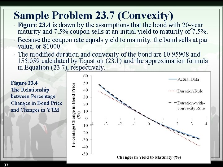 Sample Problem 23. 7 (Convexity) • • • Figure 23. 4 is drawn by