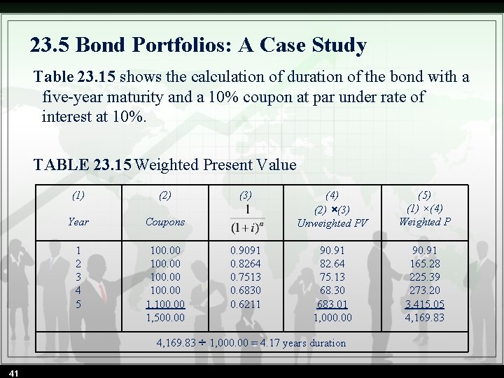 23. 5 Bond Portfolios: A Case Study Table 23. 15 shows the calculation of