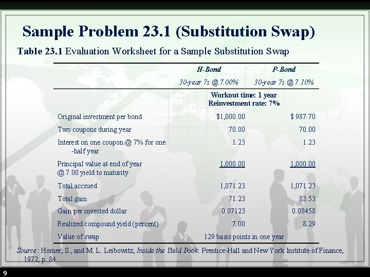 Sample Problem 23. 1 (Substitution Swap) Table 23. 1 Evaluation Worksheet for a Sample