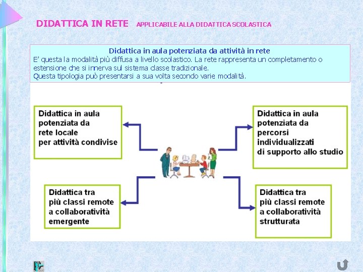 DIDATTICA IN RETE APPLICABILE ALLA DIDATTICA SCOLASTICA Didattica in aula potenziata da attività in