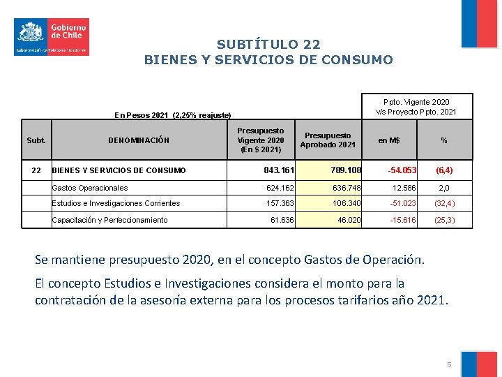 SUBTÍTULO 22 BIENES Y SERVICIOS DE CONSUMO Ppto. Vigente 2020 v/s Proyecto Ppto. 2021