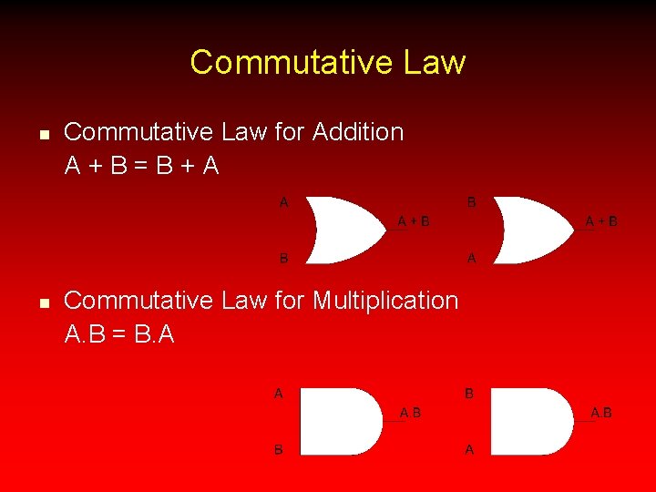 Commutative Law n n Commutative Law for Addition A+B=B+A Commutative Law for Multiplication A. Commutative Law n n Commutative Law for Addition A+B=B+A Commutative Law for Multiplication A.
