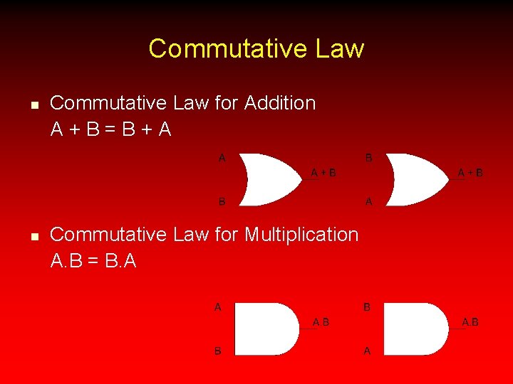 Commutative Law n n Commutative Law for Addition A+B=B+A Commutative Law for Multiplication A.