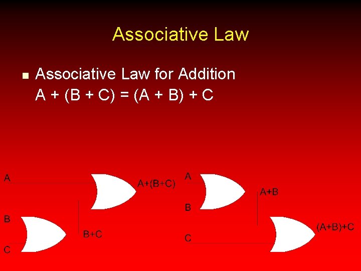 Associative Law n Associative Law for Addition A + (B + C) = (A