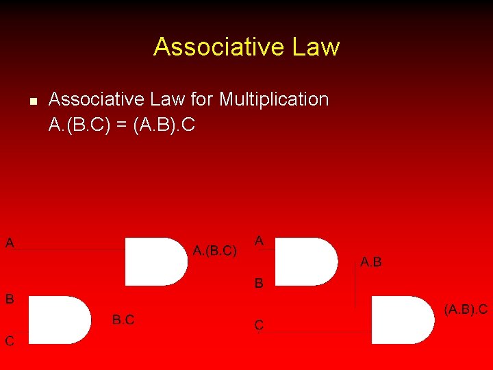 Associative Law n Associative Law for Multiplication A. (B. C) = (A. B). C