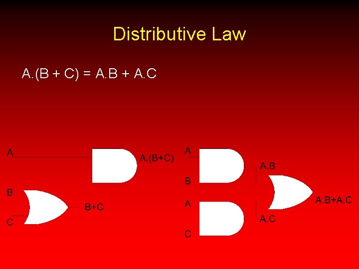 Distributive Law A. (B + C) = A. B + A. C 