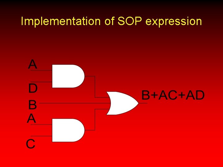 Implementation of SOP expression 