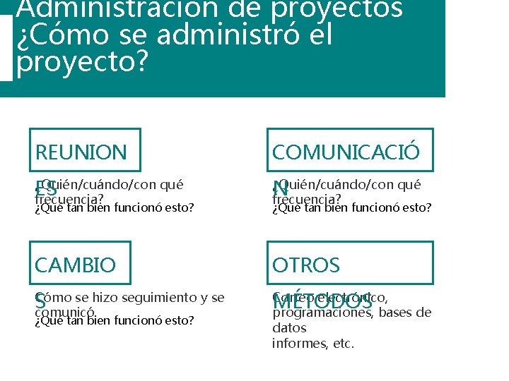 Administración de proyectos ¿Cómo se administró el proyecto? REUNION COMUNICACIÓ ¿Quién/cuándo/con qué ES frecuencia?