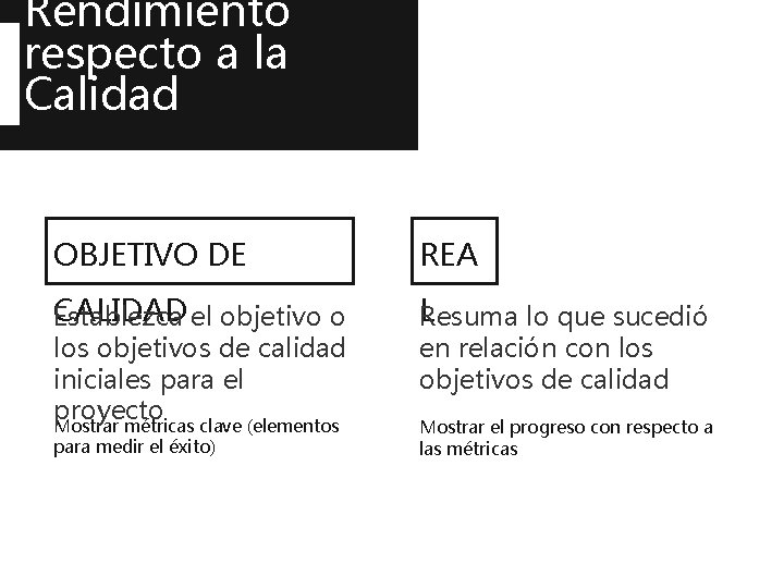 Rendimiento respecto a la Calidad OBJETIVO DE REA CALIDAD Establezca el objetivo o L