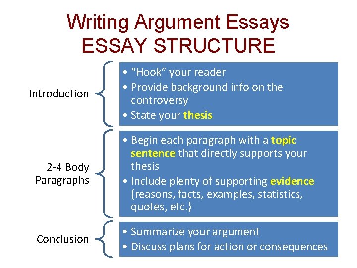 Writing Argument Essays ESSAY STRUCTURE Introduction • “Hook” your reader • Provide background info